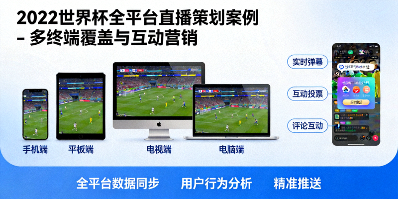 2022世界杯全平台直播策划案例 - 多终端覆盖与互动营销